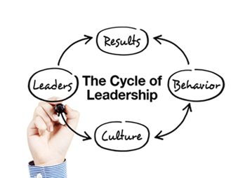 Leadership Cycle